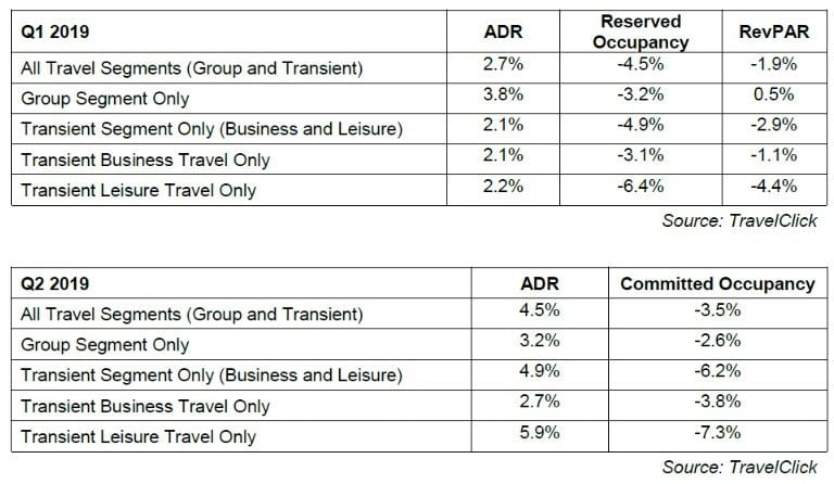 travelclick q12019