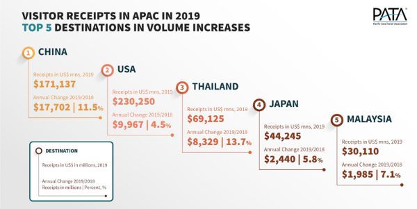 visitor receipts apac2019
