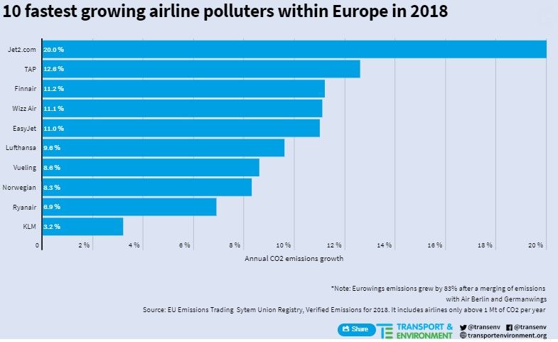 top10air polluters eu