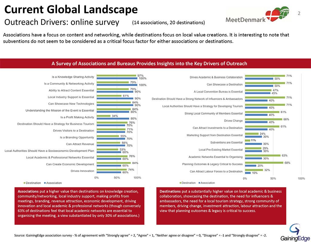Meetdenmark Study Finds A Disordered World Of Meeting Legacies 3 MeetDenmark Study Meeting Legacies