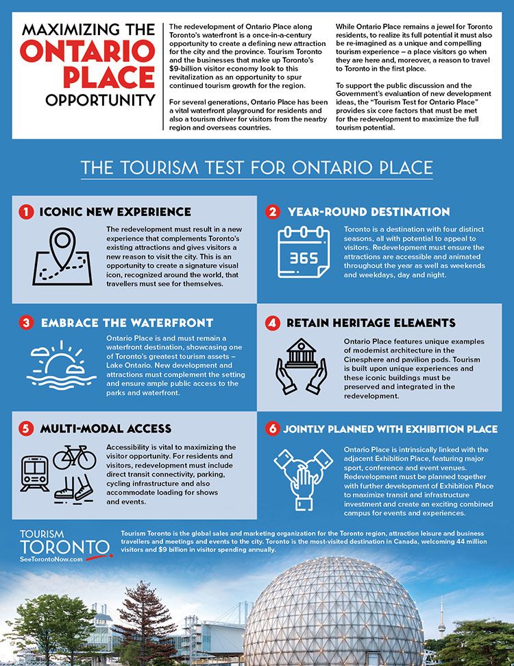Ontario Place 6 priorities