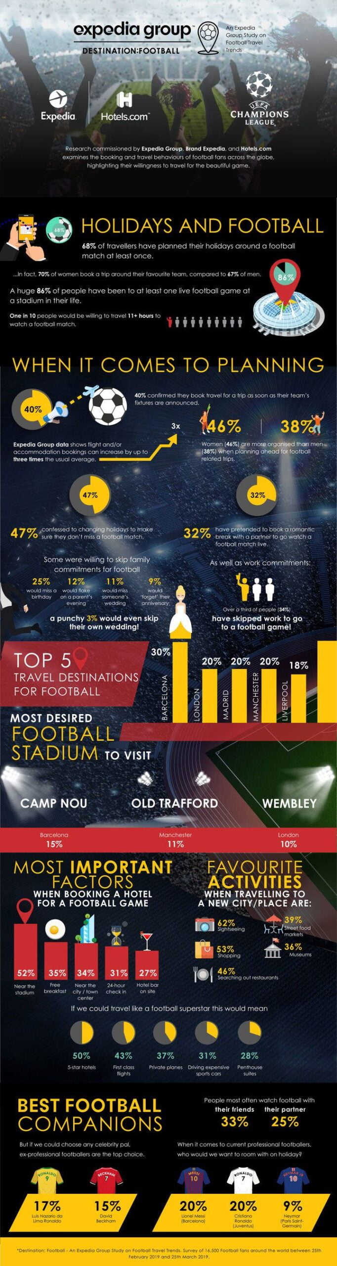 expedia football infographic