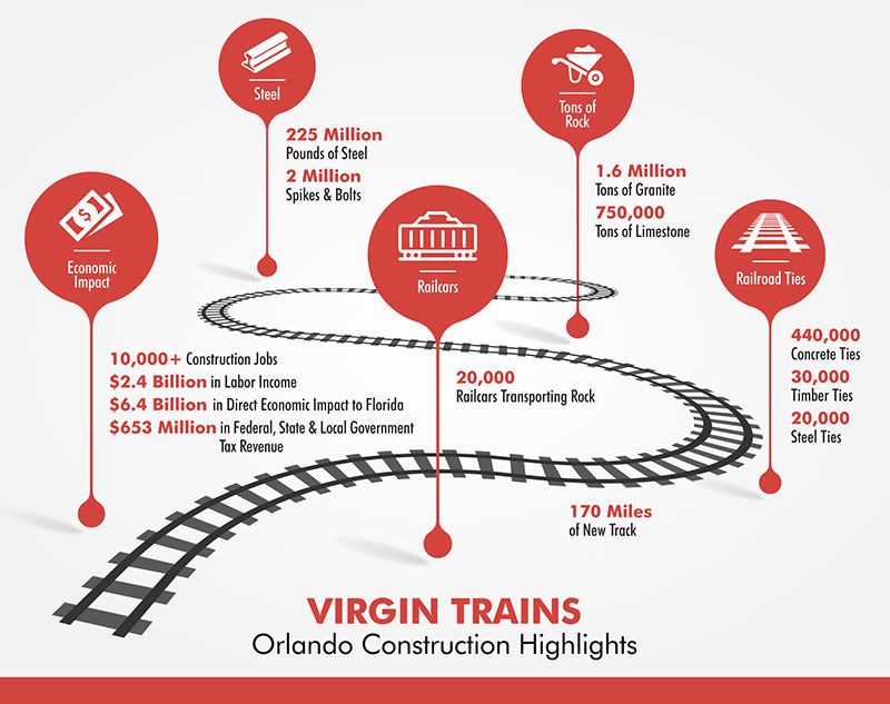 Virgin Trains Usa Invests $4 Billion For Expansion Between Orlando And South Florida 3 virgin trains south florida expansion