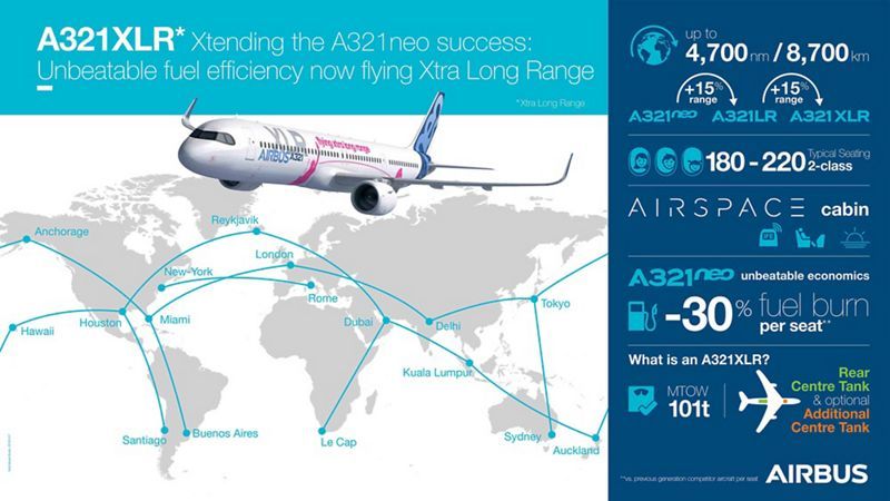 A321XLR infographic