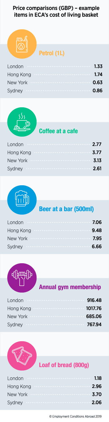 ECA International Cost of Living June 2019