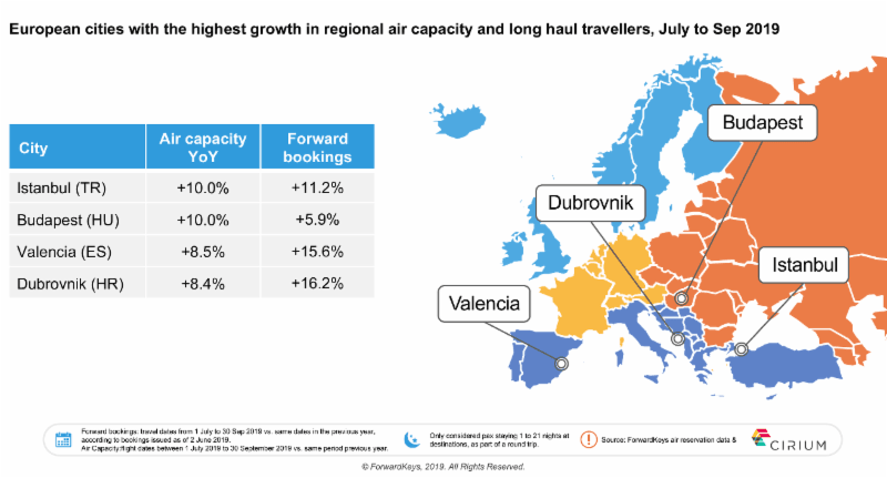 europe top4cities q32019