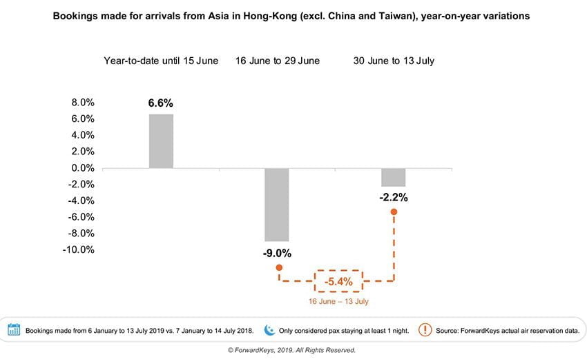 HongKong demonstration effects