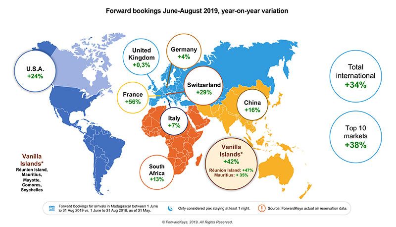 madagascar forward booking2019