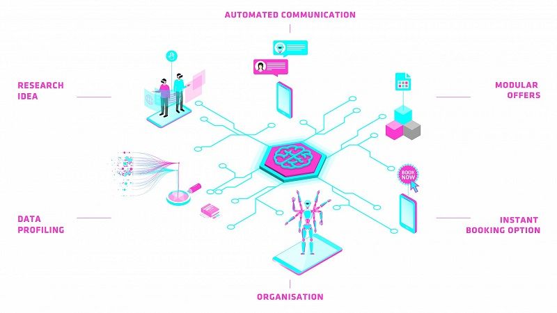 SmartMeetingAssistent