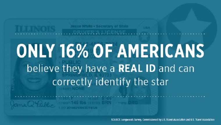 REAL ID USA