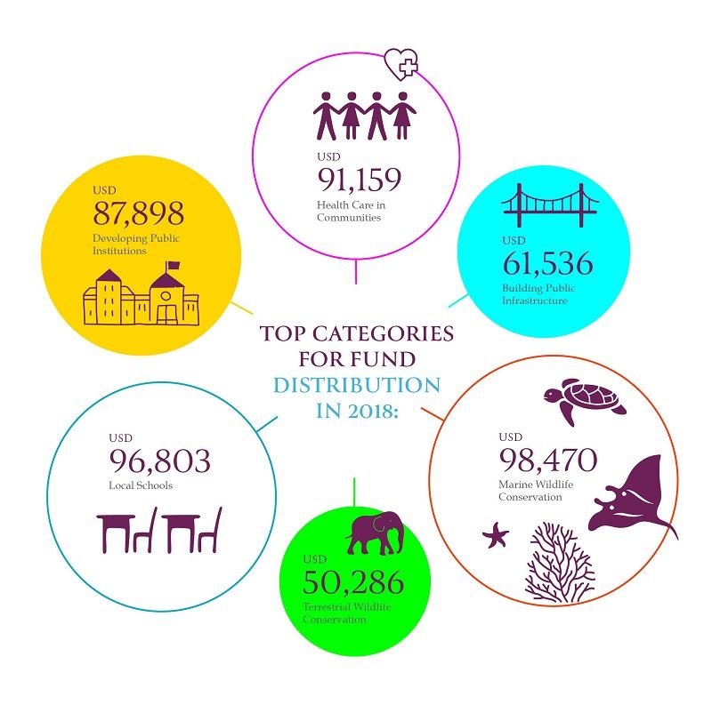 sixsenses Sponsored projects2018