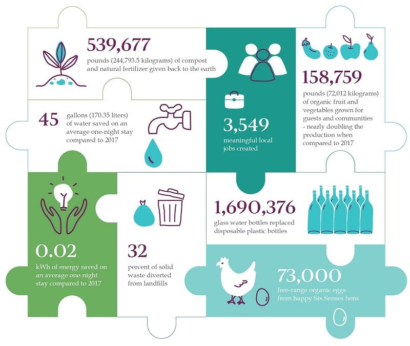 sixsenses sustainability