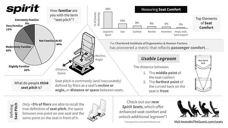 spirit seat comfort Infographic