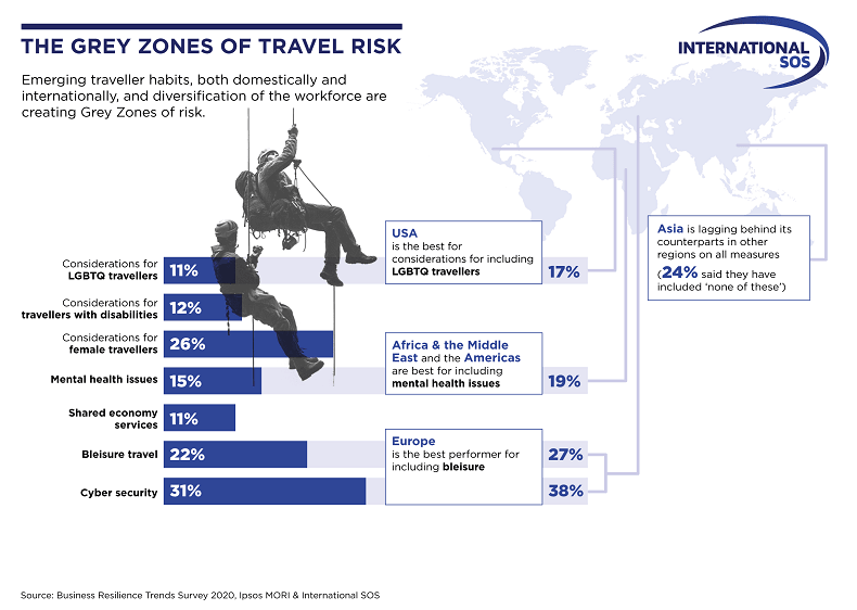 2020 The Grey Zones to Travel Risks