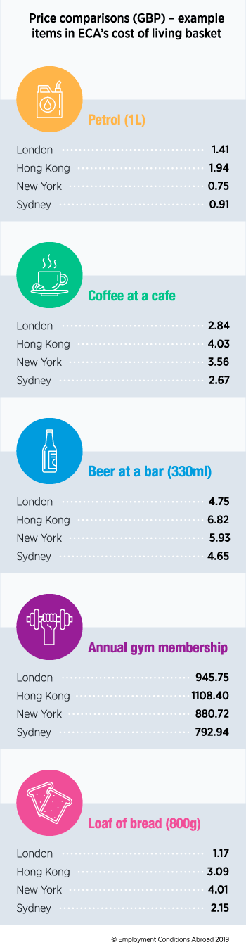 ECA International Shopping Basket Comparison