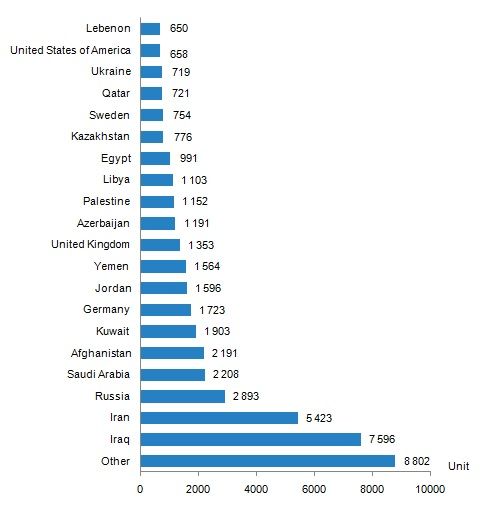 House sales by country nationalities 2019