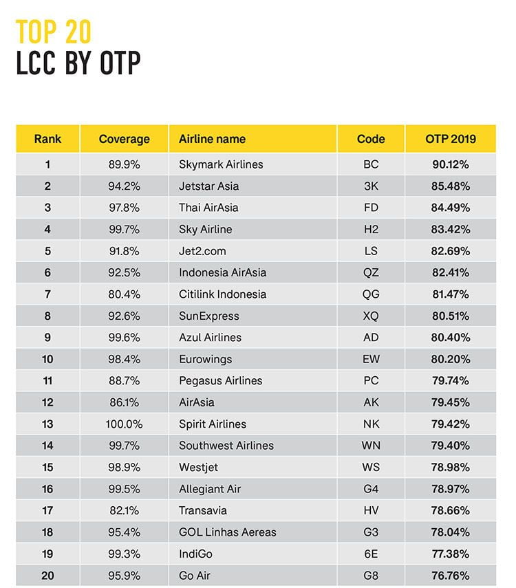 LLC Punctuality League 2020 13