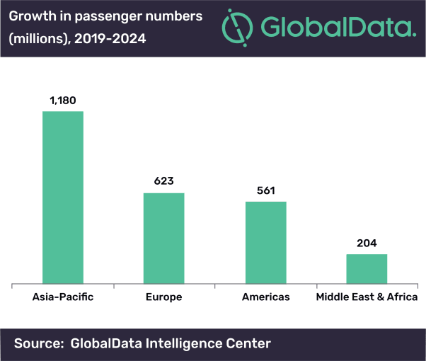 Coronavirus Threat For Airport Retail Worldwide 3 passenger number growth 2019 - 2024