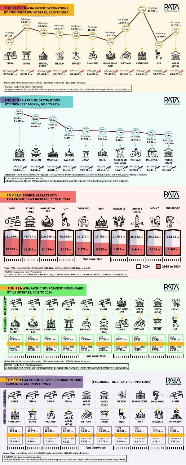 pata2024 source destinations