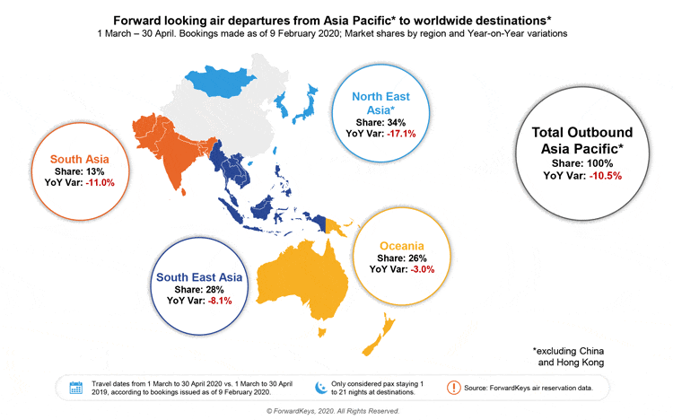 Coronavirus Disrupts Travel Bookings 3 impact of coronavirus on travel bookings