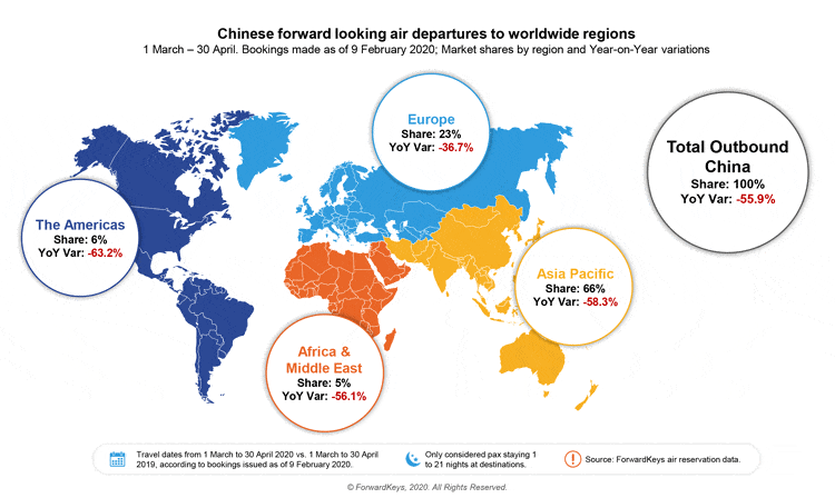 Coronavirus Disrupts Travel Bookings 4 impact of coronavirus on travel bookings