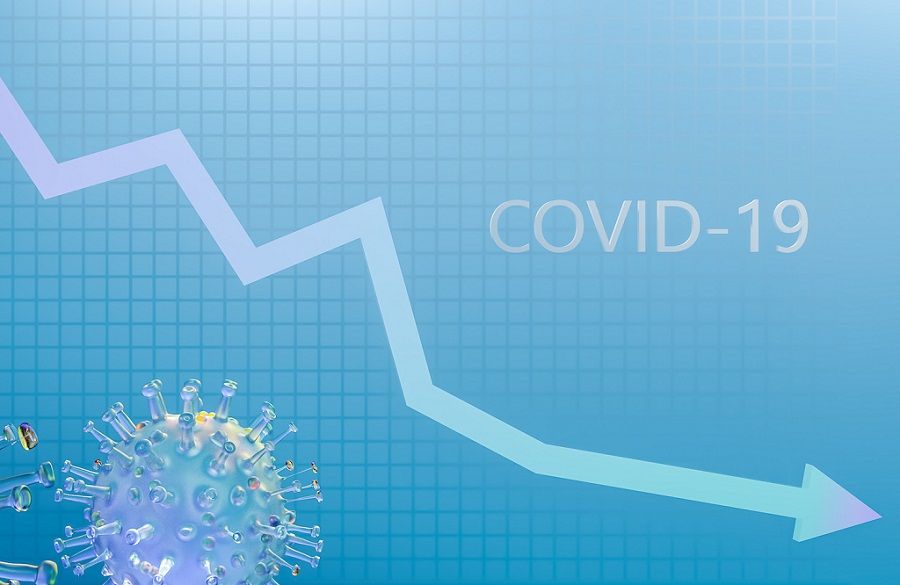 COVID-19 Impact