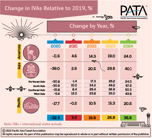 pata change in iva2019