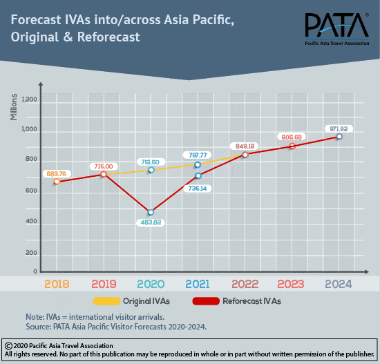 pata new outlook in iva