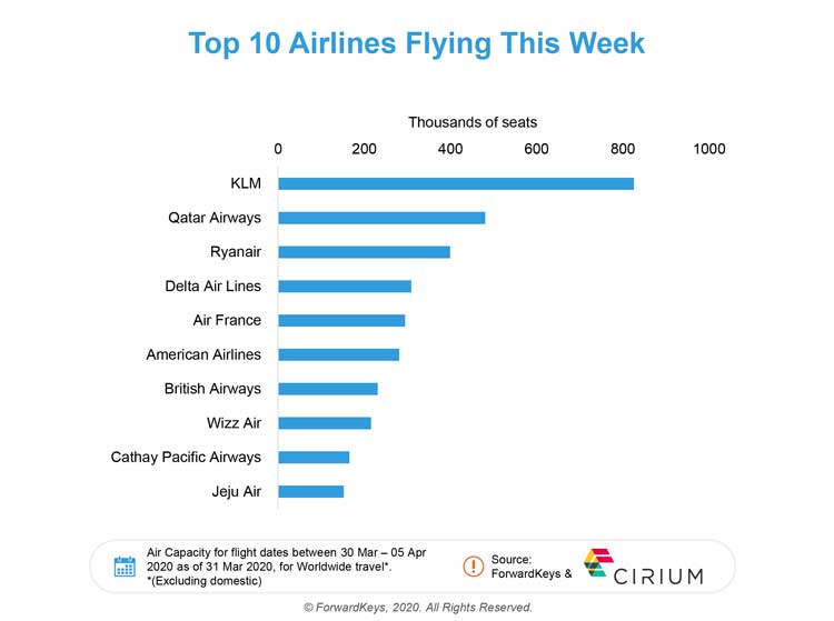 Top 10 flying airlines