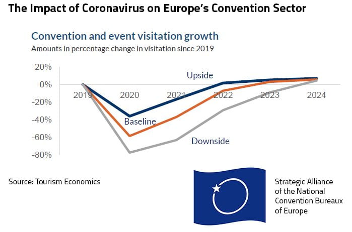 Recovery Scenarios Announced For The European Convention Sector 3 EU Convention recovery scenarios