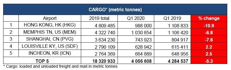 aci cargo traffic19 20