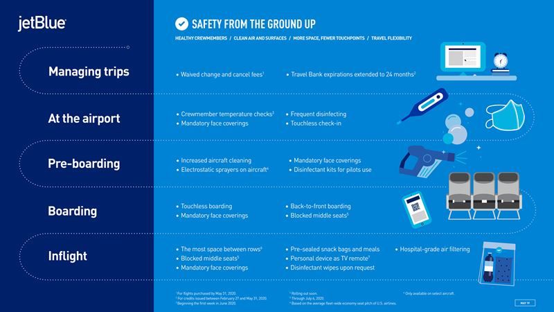 jetblue safety from the ground up