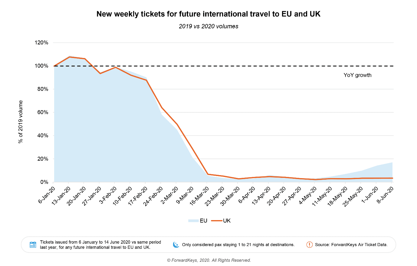 future intl travel eu uk 2020