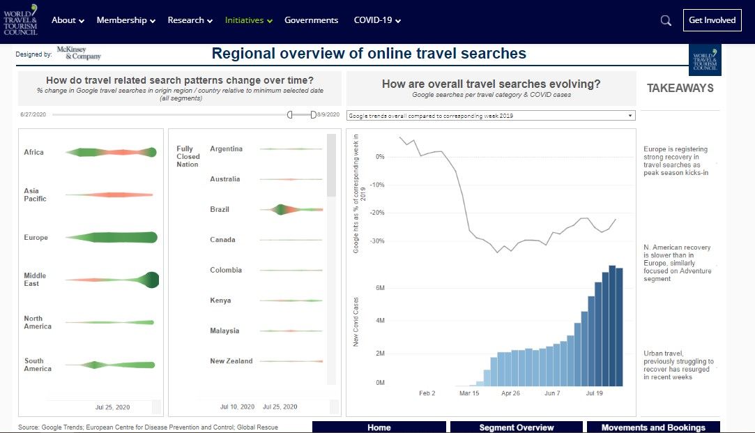 New Interactive COVID-19 Travel Demand Recovery Dashboard