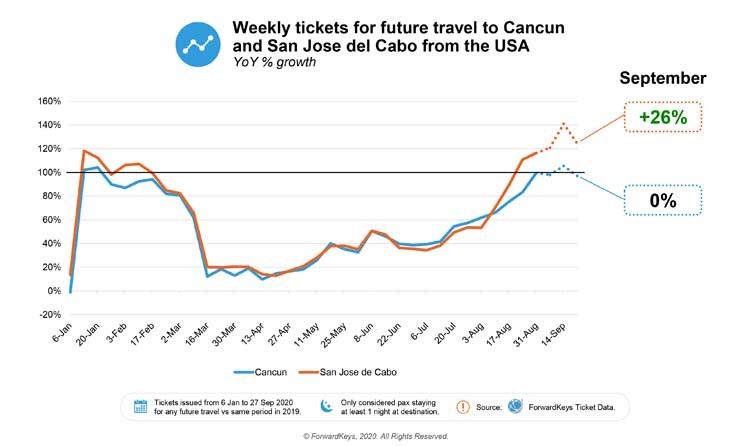ticket sale cancun from usa