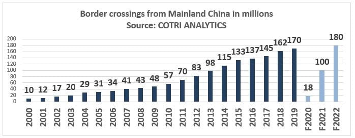 China outbound travel forecast