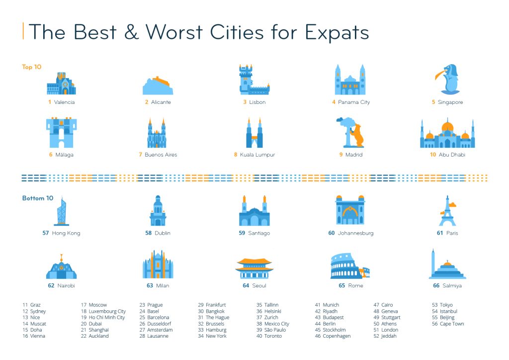 best cities to live in 2021