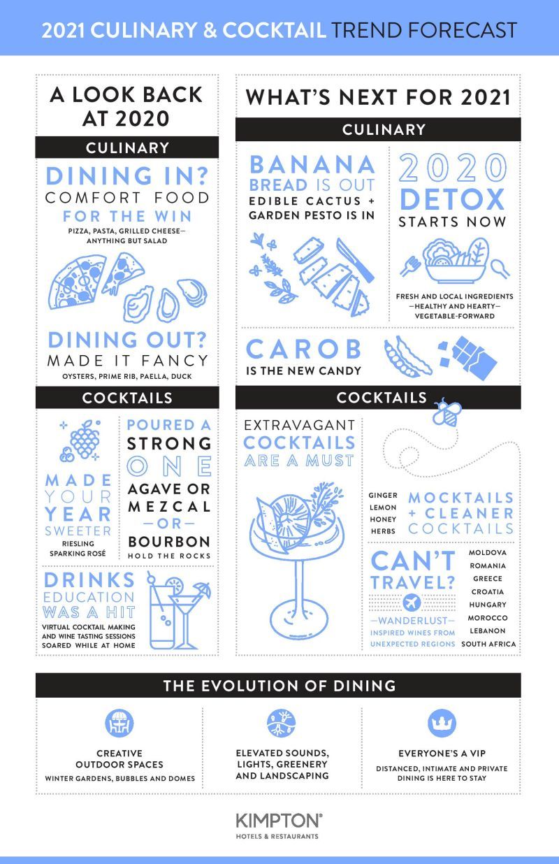 food beverage trends 2020 2021
