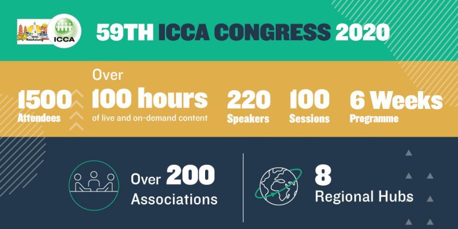 ICCA 2020 Congress