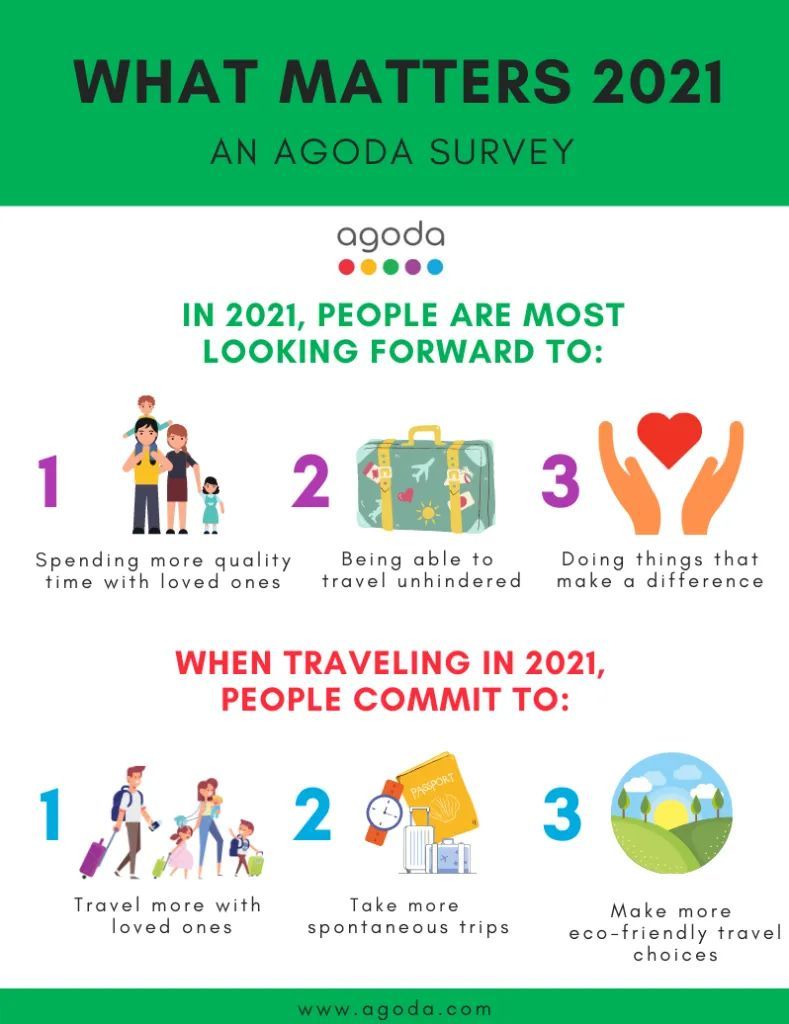 Agoda What Matters 2021