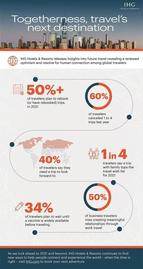 ihg survey02 2021