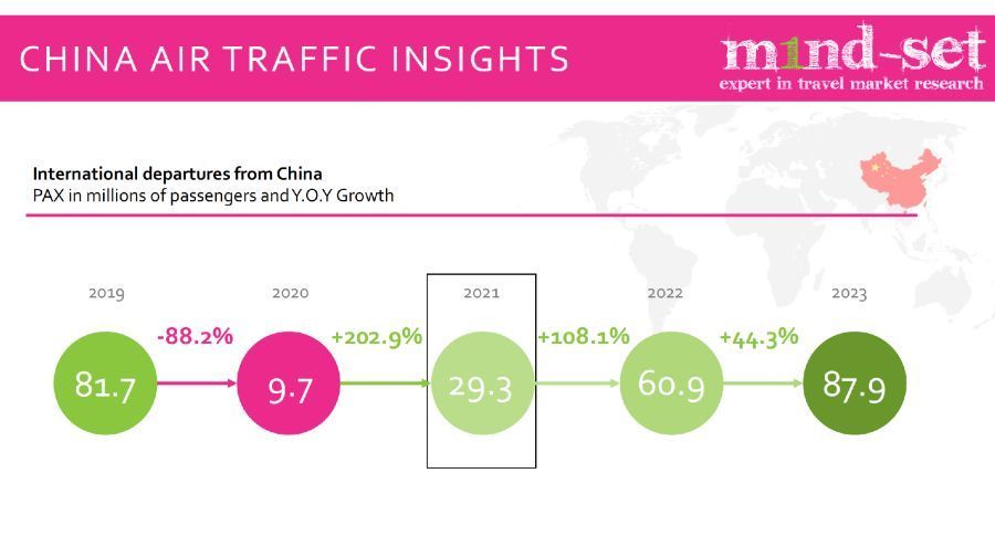 m1nd set China Trends Chart