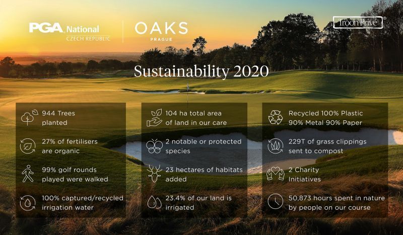 PGA National CZ Sustainability.infographic