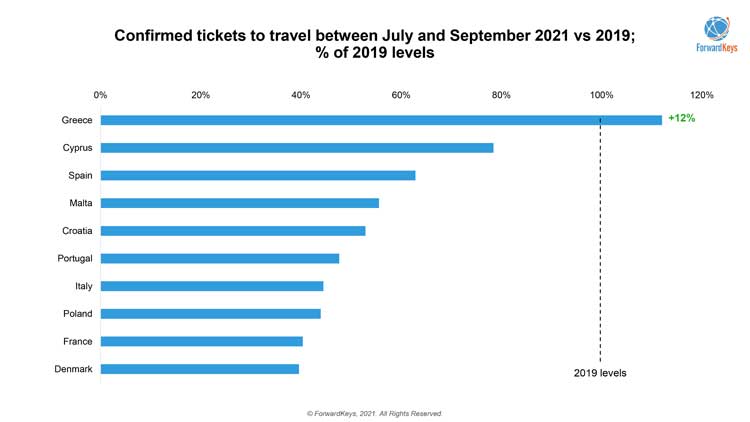 confirmed tickets july sept21