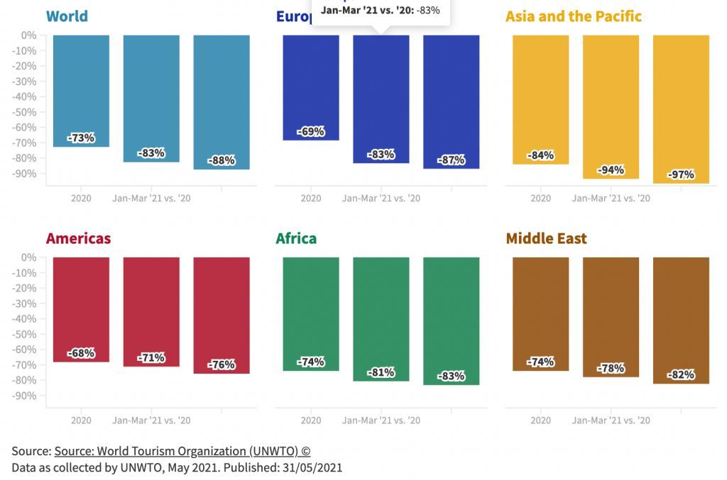 International Tourist Arrivals q12021