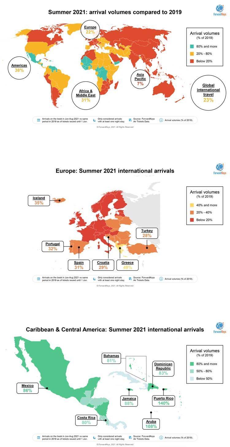 flight bookings summer 2021