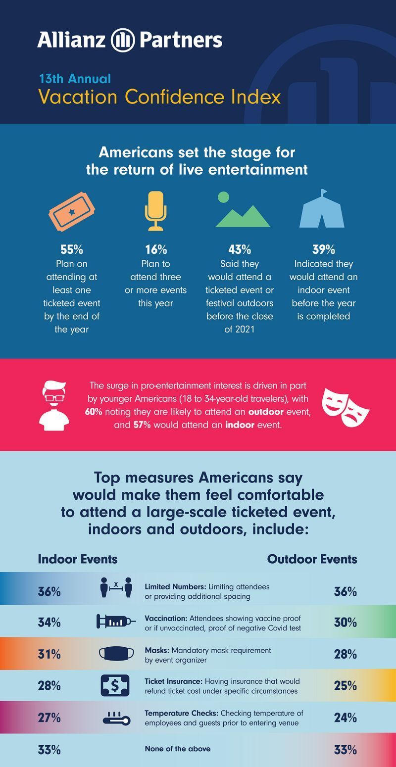 Allianz Partners Infog TicketEvents