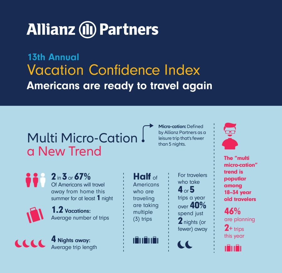 Americans Summer'21 Travel Trend: Multiple Shorter Trips 3 multi micro cation Allianz