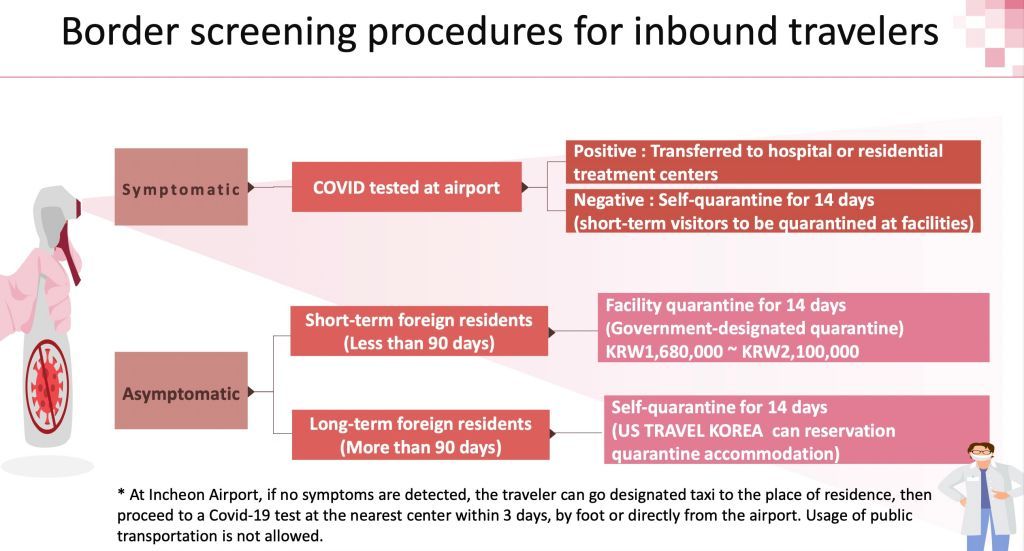 Korea quarantine pcr