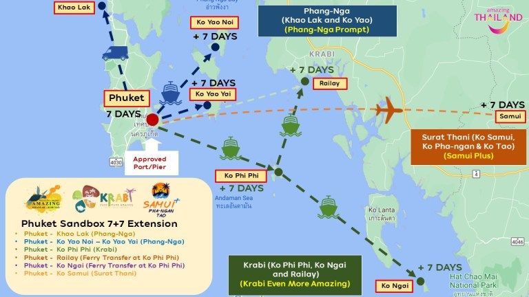 Phuket Sandbox 7+7 Extension